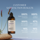 L'Occitane Gentle & Balance Shampoo Eco-Refill