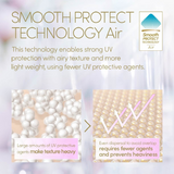 ANESSA Perfect UV Sunscreen Mild Milk SPF50+ PA++++ (Face & Body) 90ml