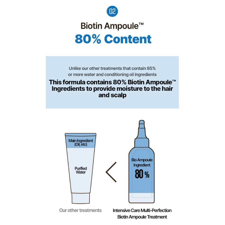 Dr. Groot Multi-Perfection Hair Loss Control Biotin Ampoule Treatment