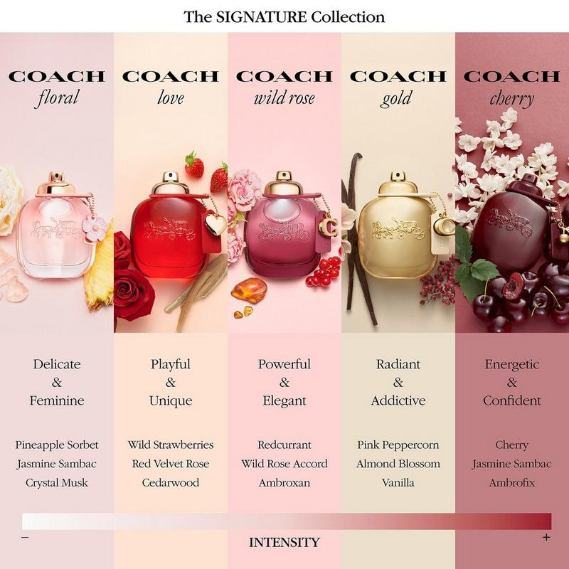 Coach New York Cherry Parfum