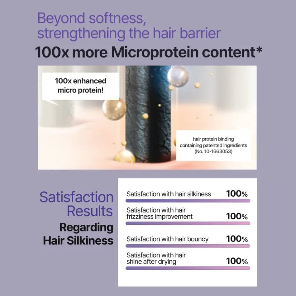 Dr. Groot Intensive Care Multi-Perfection Hair Loss Control Shampoo for Frizzy Hair