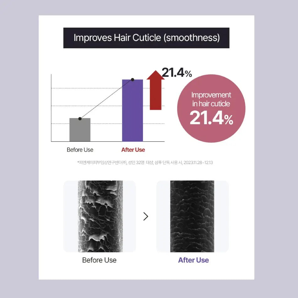 Dr. Groot Intensive Care Multi-Perfection Hair Loss Control Shampoo for Frizzy Hair
