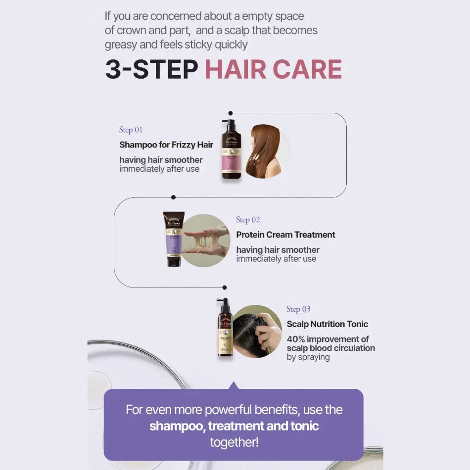 Dr. Groot Intensive Care Multi-Perfection Hair Loss Control Shampoo for Frizzy Hair