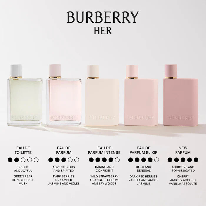 Burberry Her Elixir de Parfum