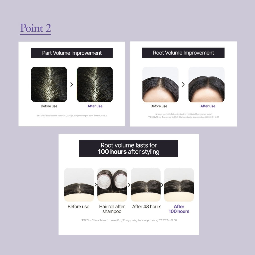 Dr. Groot Intensive Care Multi-Perfection Hair Loss Control Shampoo for Thin Hair